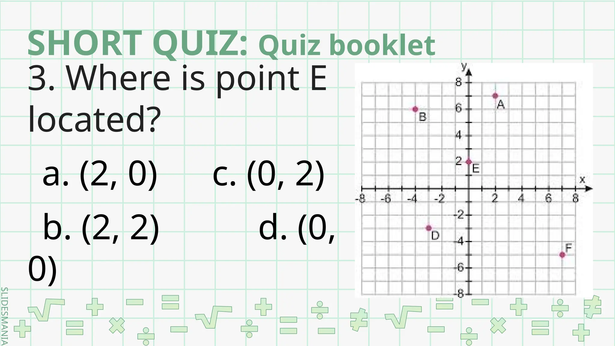 SLIDESMANIA.
SHORT QUIZ: Quiz booklet
3. Where is point E
located?
a. (2, 0) c. (0, 2)
b. (2, 2) d. (0,
0)
 