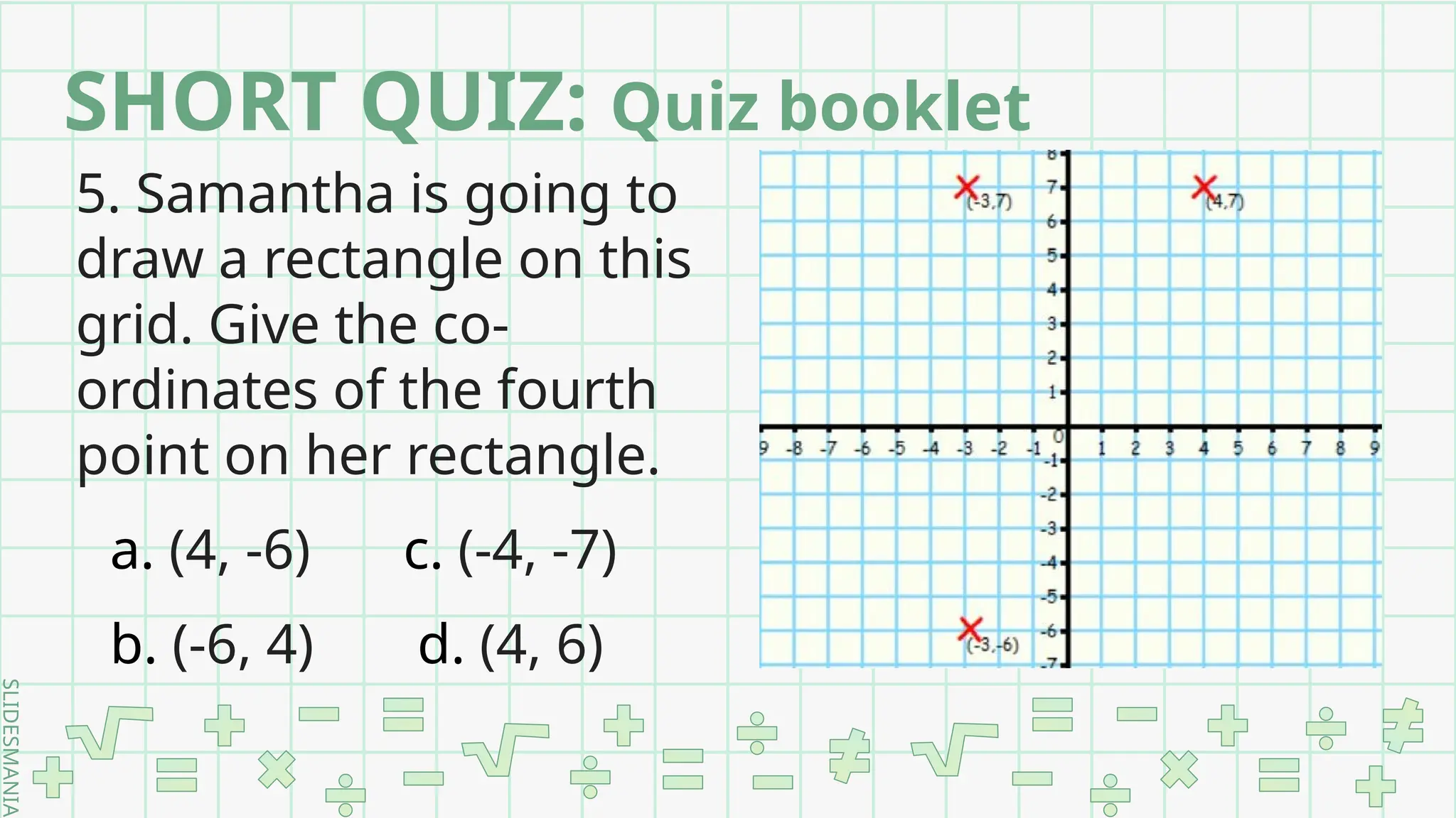 SLIDESMANIA.
5. Samantha is going to
draw a rectangle on this
grid. Give the co-
ordinates of the fourth
point on her rectangle.
a. (4, -6) c. (-4, -7)
b. (-6, 4) d. (4, 6)
SHORT QUIZ: Quiz booklet
 