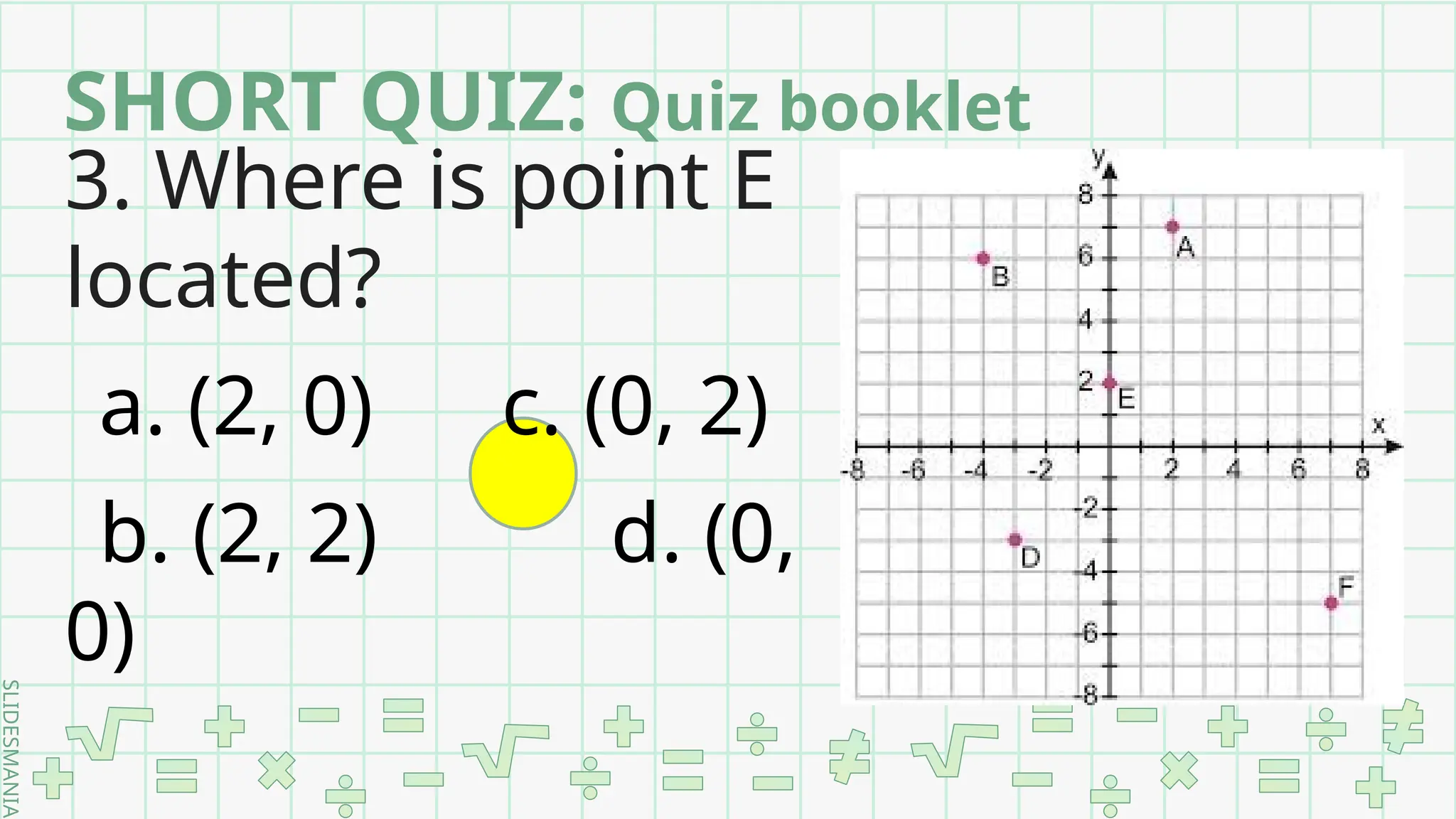 SLIDESMANIA.
SHORT QUIZ: Quiz booklet
3. Where is point E
located?
a. (2, 0) c. (0, 2)
b. (2, 2) d. (0,
0)
 