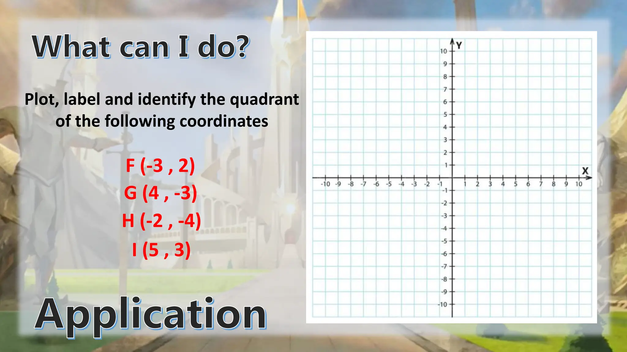Plot, label and identify the quadrant
of the following coordinates
F (-3 , 2)
G (4 , -3)
H (-2 , -4)
I (5 , 3)