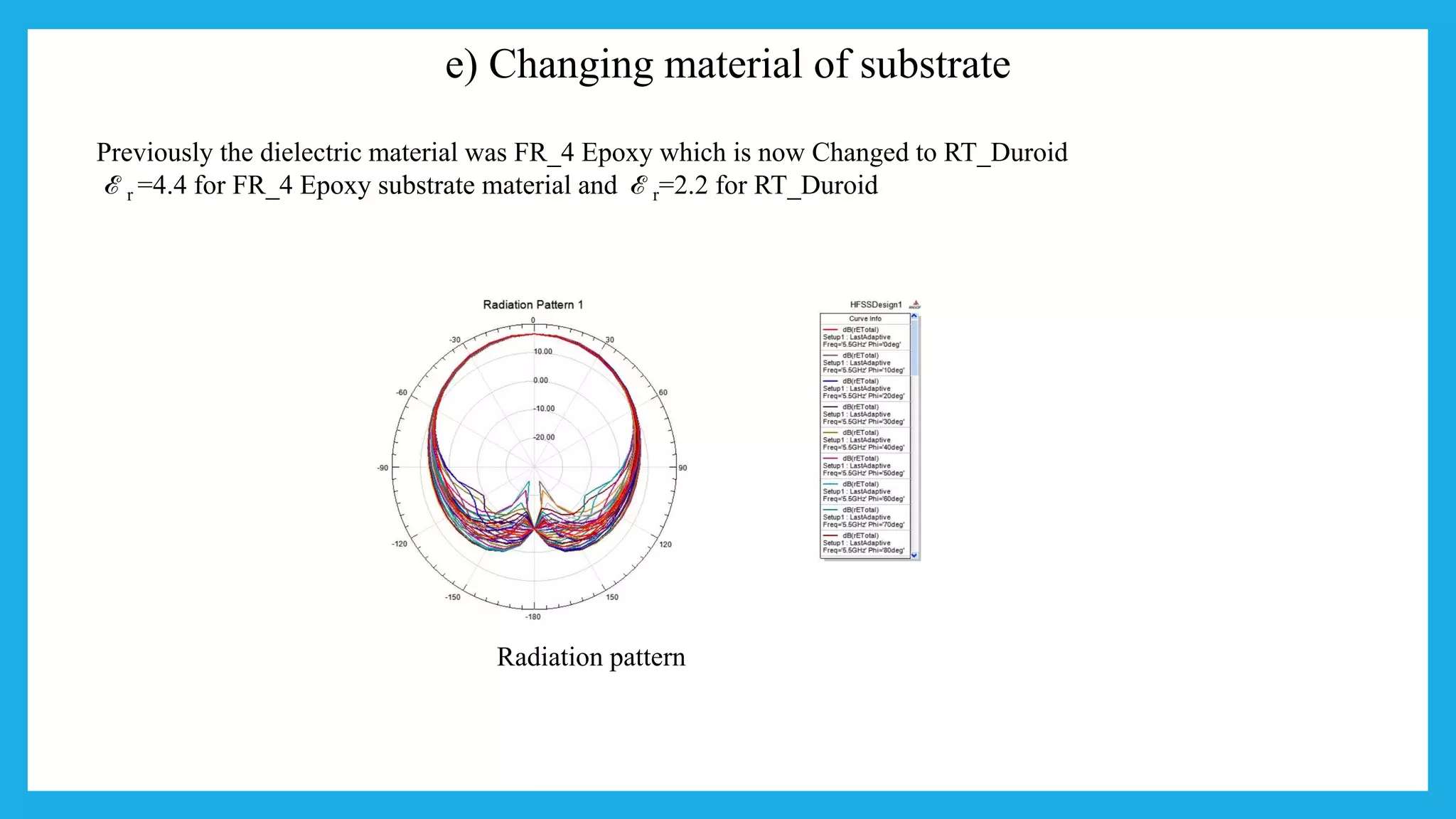e) Changing material of substrate
Previously the dielectric material was FR_4 Epoxy which is now Changed to RT_Duroid
ℰ r =4.4 for FR_4 Epoxy substrate material and ℰ r=2.2 for RT_Duroid
Radiation pattern
 