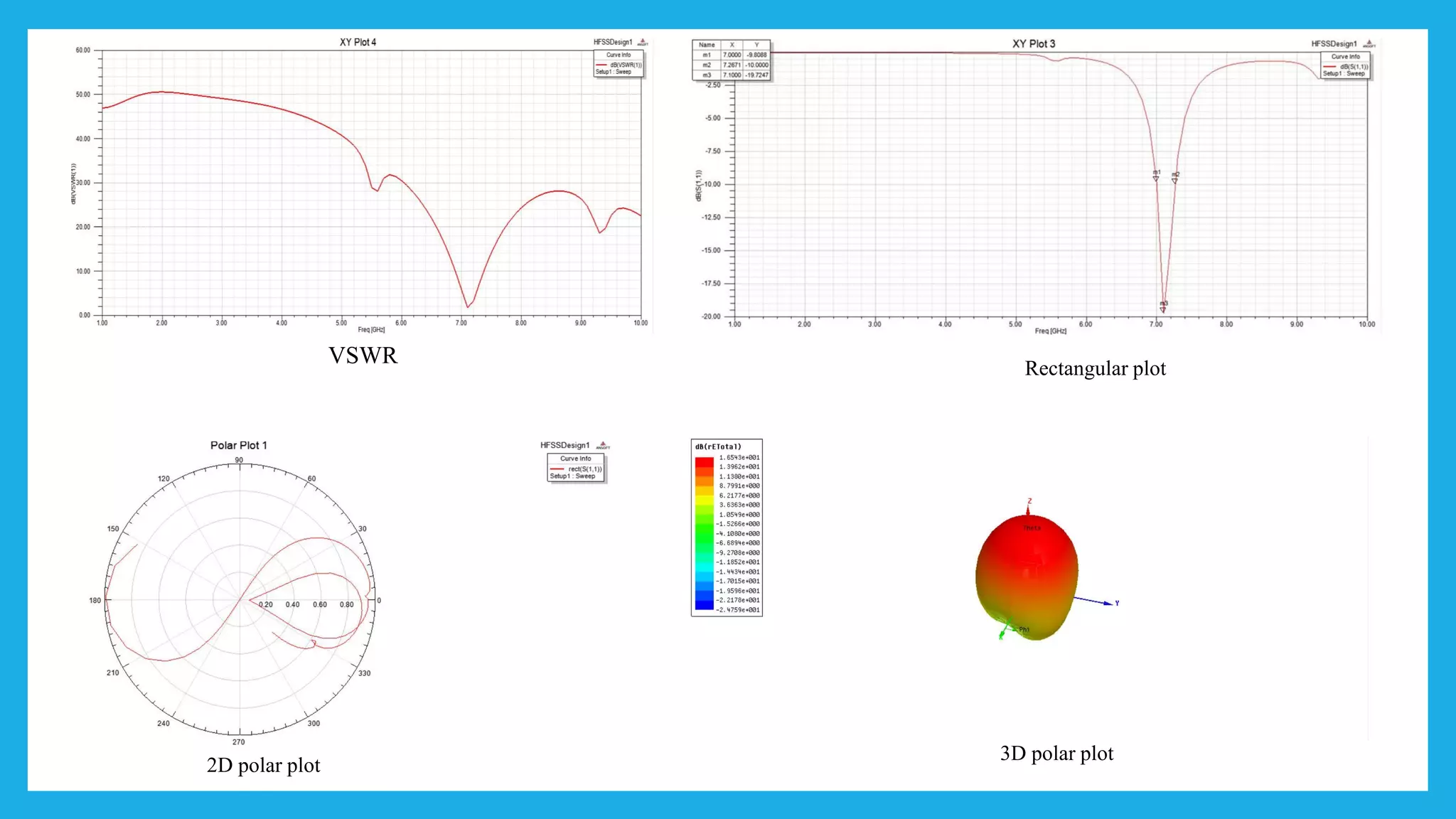 2D polar plot
3D polar plot
VSWR Rectangular plot
 
