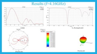 Results (f=4.16GHz)
VSWR S11 Rectangular plot
2D polar plot
3D polar plot
 
