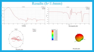 Results (h<1.6mm)
VSWR Rectangular plot
2D polar plot
3D polar plot
 