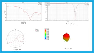 2D polar plot
3D polar plot
VSWR Rectangular plot
 