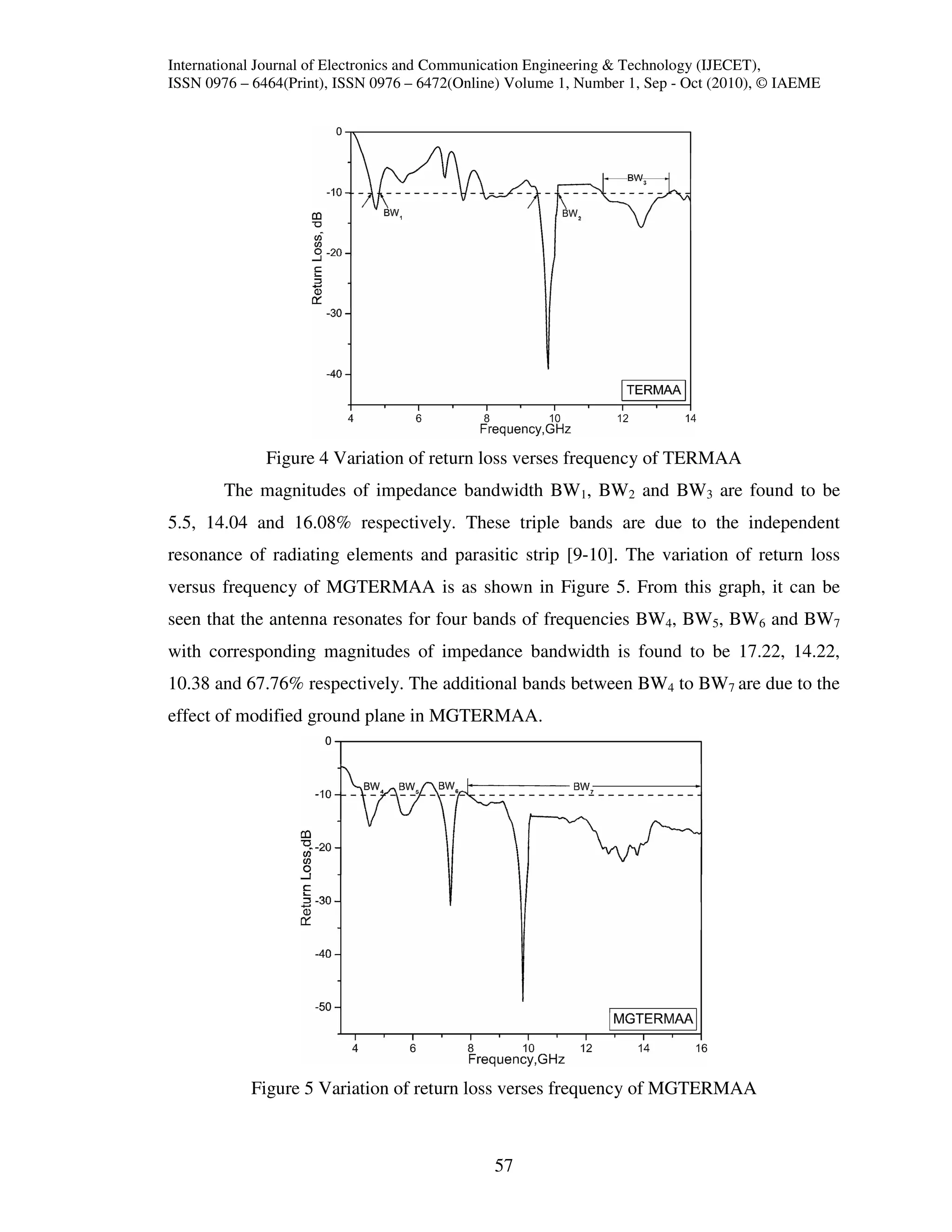 International Journal of Electronics and Communication Engineering & Technology (IJECET),
ISSN 0976 – 6464(Print), ISSN 0976 – 6472(Online) Volume 1, Number 1, Sep - Oct (2010), © IAEME




              Figure 4 Variation of return loss verses frequency of TERMAA
        The magnitudes of impedance bandwidth BW1, BW2 and BW3 are found to be
5.5, 14.04 and 16.08% respectively. These triple bands are due to the independent
resonance of radiating elements and parasitic strip [9-10]. The variation of return loss
versus frequency of MGTERMAA is as shown in Figure 5. From this graph, it can be
seen that the antenna resonates for four bands of frequencies BW4, BW5, BW6 and BW7
with corresponding magnitudes of impedance bandwidth is found to be 17.22, 14.22,
10.38 and 67.76% respectively. The additional bands between BW4 to BW7 are due to the
effect of modified ground plane in MGTERMAA.




            Figure 5 Variation of return loss verses frequency of MGTERMAA



                                               57
 
