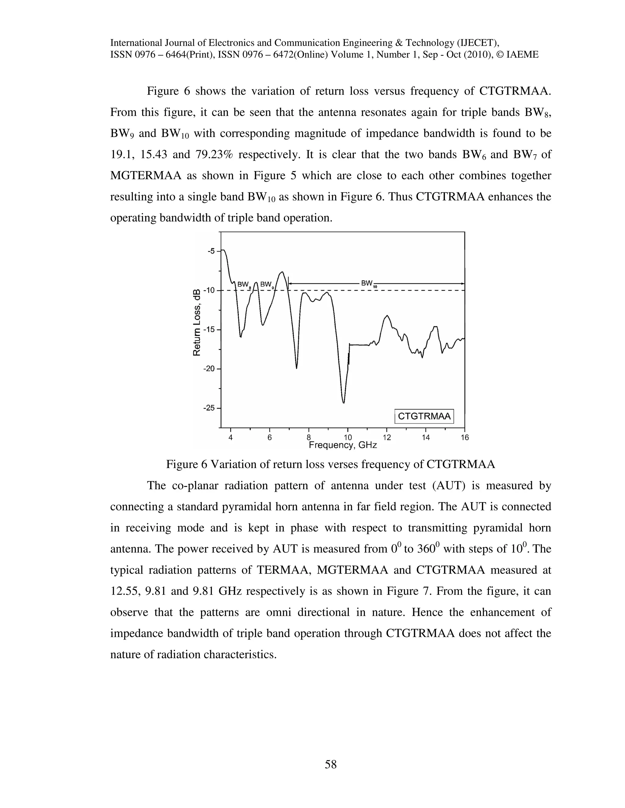 International Journal of Electronics and Communication Engineering & Technology (IJECET),
ISSN 0976 – 6464(Print), ISSN 0976 – 6472(Online) Volume 1, Number 1, Sep - Oct (2010), © IAEME


        Figure 6 shows the variation of return loss versus frequency of CTGTRMAA.
From this figure, it can be seen that the antenna resonates again for triple bands BW8,
BW9 and BW10 with corresponding magnitude of impedance bandwidth is found to be
19.1, 15.43 and 79.23% respectively. It is clear that the two bands BW6 and BW7 of
MGTERMAA as shown in Figure 5 which are close to each other combines together
resulting into a single band BW10 as shown in Figure 6. Thus CTGTRMAA enhances the
operating bandwidth of triple band operation.




            Figure 6 Variation of return loss verses frequency of CTGTRMAA
        The co-planar radiation pattern of antenna under test (AUT) is measured by
connecting a standard pyramidal horn antenna in far field region. The AUT is connected
in receiving mode and is kept in phase with respect to transmitting pyramidal horn
antenna. The power received by AUT is measured from 00 to 3600 with steps of 100. The
typical radiation patterns of TERMAA, MGTERMAA and CTGTRMAA measured at
12.55, 9.81 and 9.81 GHz respectively is as shown in Figure 7. From the figure, it can
observe that the patterns are omni directional in nature. Hence the enhancement of
impedance bandwidth of triple band operation through CTGTRMAA does not affect the
nature of radiation characteristics.




                                               58
 
