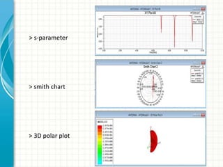> s-parameter
> smith chart
> 3D polar plot
 