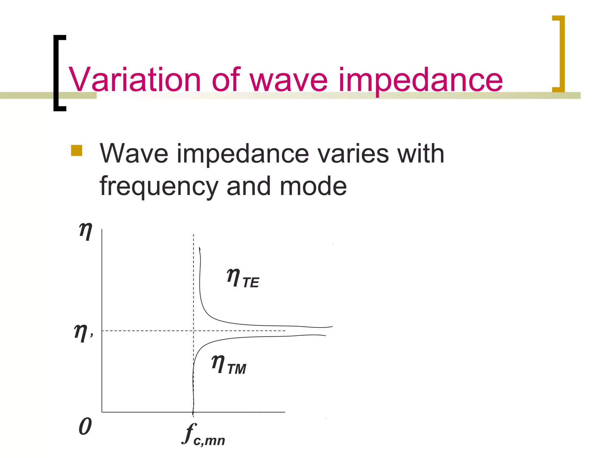 Variation of wave impedance
 Wave impedance varies with
frequency and mode
ηTE
ηTM
η’
η
0 fc,mn
 