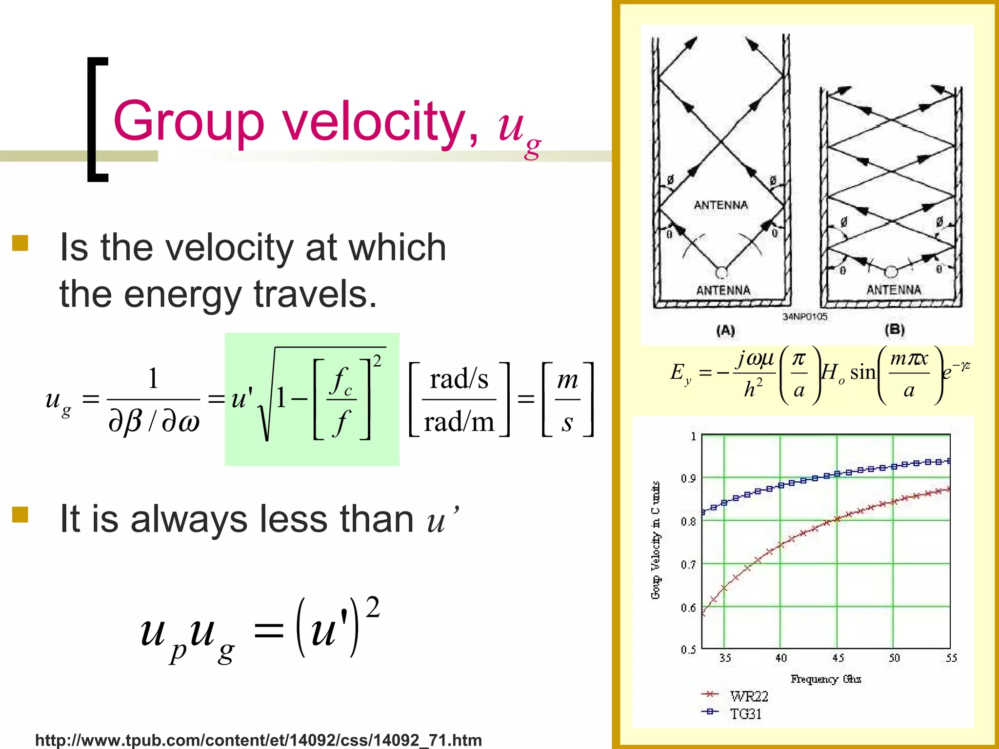 Group velocity, ug
 Is the velocity at which
the energy travels.
 It is always less than u’






=











−=
∂∂
=
s
m
f
f
uu c
g
rad/m
rad/s
1'
/
1
2
ωβ
( )2
'uuu gp =
z
oy e
a
xm
H
ah
j
E γππωµ −












−= sin2
http://www.tpub.com/content/et/14092/css/14092_71.htm
 