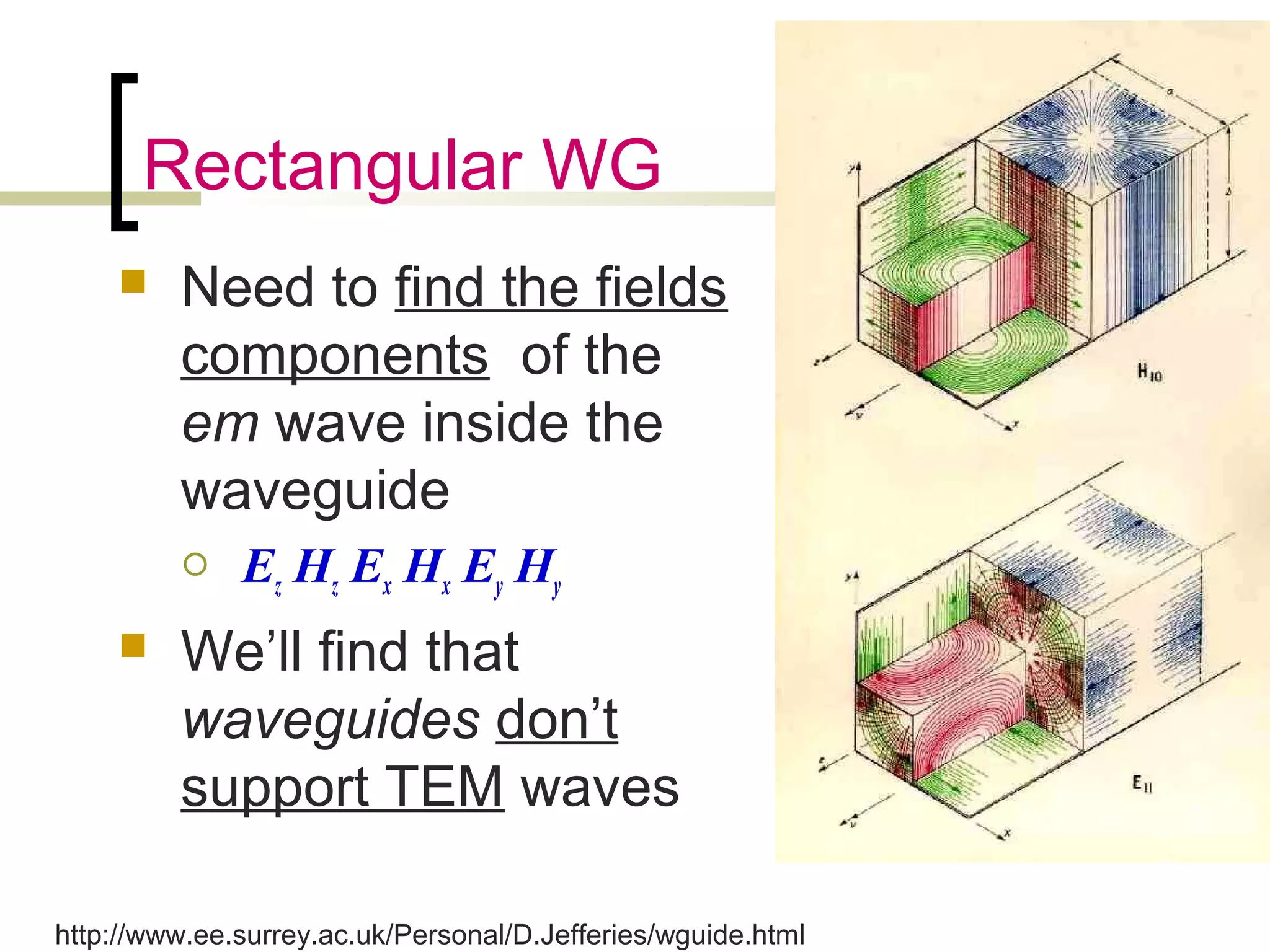 Rectangular WG
 Need to find the fields
components of the
em wave inside the
waveguide
 Ez Hz Ex Hx Ey Hy
 We’ll find that
waveguides don’t
support TEM waves
http://www.ee.surrey.ac.uk/Personal/D.Jefferies/wguide.html
 