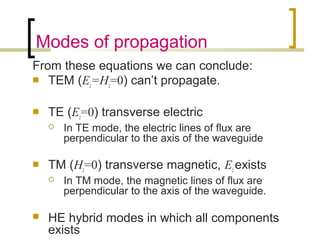 Rectangular waveguides | PPT