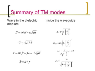 Summary of TM modes
Wave in the dielectric
medium
Inside the waveguide
εµη /'=
µεωωβ == '/' u
2
1' 





−=
f
fc
TM ηη
2
1
'






−
=
f
fc
λ
λ
βω
β
ω
/
1'
2
=






−
=
f
f
u
c
p
2
1' 





−=
f
fc
ββ
fu /''=λ
µελβω /1'/' === fu
 