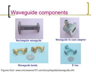 Rectangular waveguides | PPT
