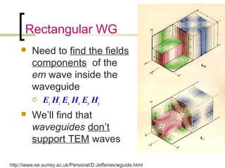 Rectangular WG
 Need to find the fields
components of the
em wave inside the
waveguide
 Ez Hz Ex Hx Ey Hy
 We’ll find that
waveguides don’t
support TEM waves
http://www.ee.surrey.ac.uk/Personal/D.Jefferies/wguide.html
 