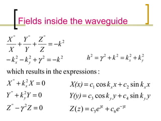 Fields inside the waveguide
0
0
0
:sexpressionin theresultswhich
2
2
2
2222
2
=−
=+
=+
−=+−−
−=++
ZZ
YkY
XkX
kkk
k
Z
Z
Y
Y
X
X
''
y
''
x
''
yx
''''''
γ
γ
zz
yy
xx
ececzZ
ykcykcY(y)
xkcxkcX(x)
γγ −
+=
+=
+=
65
43
21
)(
sincos
sincos
22222
yx kkkh +=+= γ
 