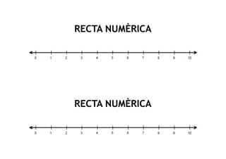 Recta numerica | PDF