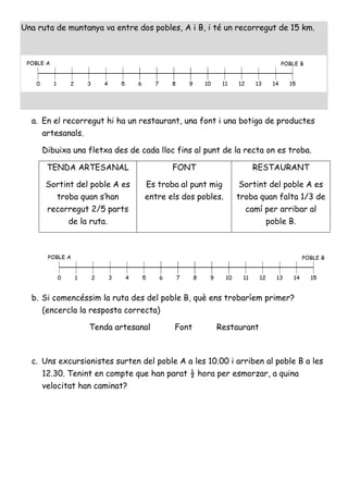 Una ruta de muntanya va entre dos pobles, A i B, i té un recorregut de 15 km.
a. En el recorregut hi ha un restaurant, una font i una botiga de productes
artesanals.
Dibuixa una fletxa des de cada lloc fins al punt de la recta on es troba.
TENDA ARTESANAL FONT RESTAURANT
Sortint del poble A es
troba quan s’han
recorregut 2/5 parts
de la ruta.
Es troba al punt mig
entre els dos pobles.
Sortint del poble A es
troba quan falta 1/3 de
camí per arribar al
poble B.
b. Si comencéssim la ruta des del poble B, què ens trobaríem primer?
(encercla la resposta correcta)
Tenda artesanal Font Restaurant
c. Uns excursionistes surten del poble A a les 10.00 i arriben al poble B a les
12.30. Tenint en compte que han parat ½ hora per esmorzar, a quina
velocitat han caminat?
 