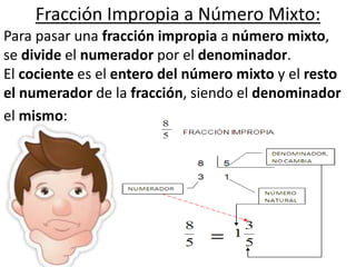Fracción Impropia a Número Mixto:
Para pasar una fracción impropia a número mixto,
se divide el numerador por el denominador.
El cociente es el entero del número mixto y el resto
el numerador de la fracción, siendo el denominador
el mismo:
 