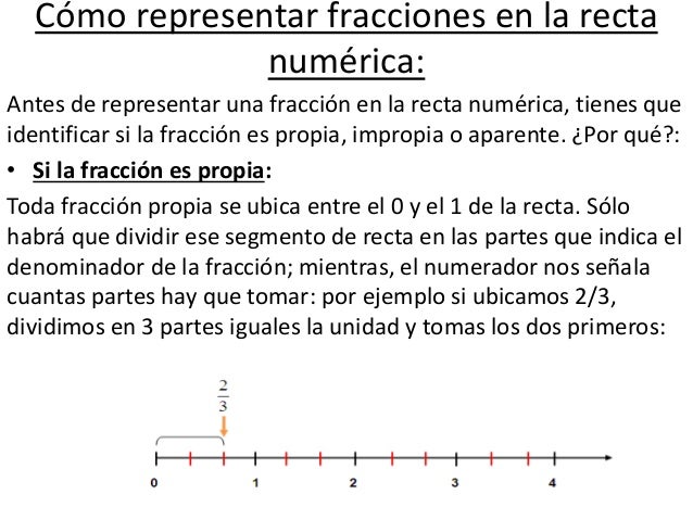Recta Numerica Y Clases De Fracciones