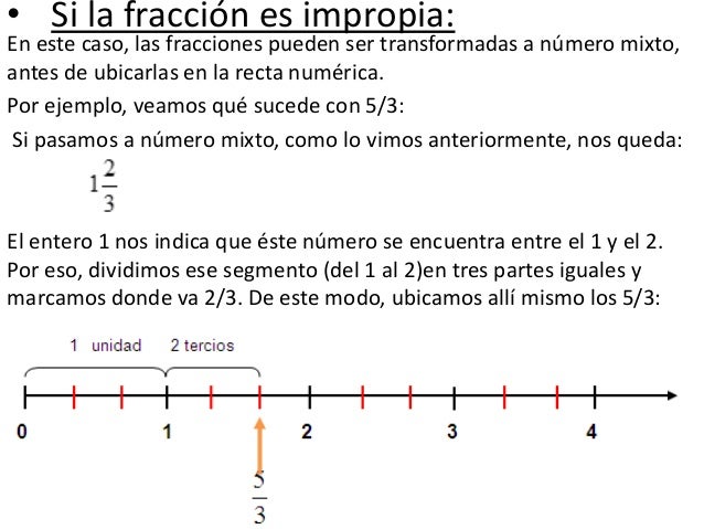 Recta Numerica Y Clases De Fracciones