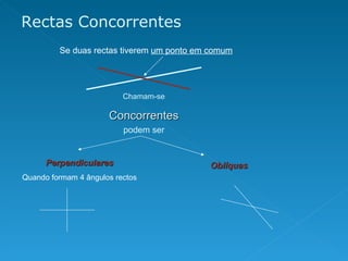Se duas rectas tiverem  um ponto em comum Chamam-se Concorrentes Perpendiculares Quando formam 4 ângulos rectos Oblíquas  podem ser Rectas Concorrentes 