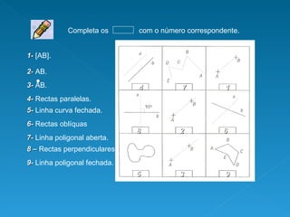 Completa os  com o número correspondente.  1-  [AB]. 2-  AB. 3-  AB. 5-  Linha curva fechada. 8 –  Rectas perpendiculares. ● 6-  Rectas oblíquas 7-  Linha poligonal aberta. 4-  Rectas paralelas. 9-  Linha poligonal fechada. 1 6 8 2 7 4 3 5 9 
