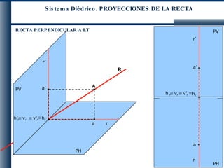 PV PH PH PV h r r’ v’ r r R r r’ v’ r h r a’ a’ a A a RECTA PERPENDICULAR A LT Sistema Diédrico. PROYECCIONES DE LA RECTA v r h’ r v r h’ r 