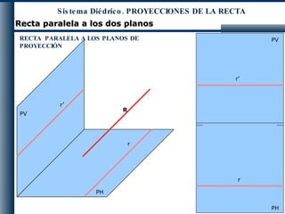 Recta paralela a los dos planos PV PH PH PV r’ r R r r’ RECTA  PARALELA A LOS PLANOS DE PROYECCIÓN Sistema Diédrico. PROYECCIONES DE LA RECTA 