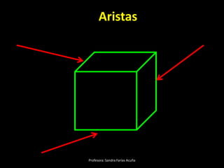 Profesora: Sandra Farías Acuña
Aristas
 