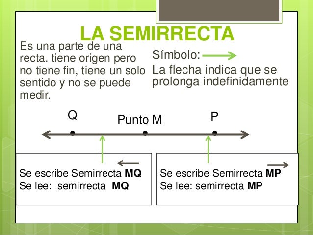 Rectas