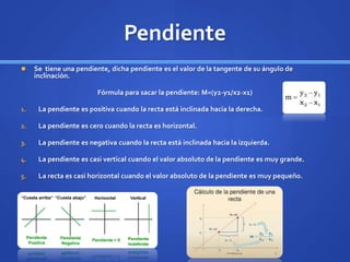 Pendiente
 Se tiene una pendiente, dicha pendiente es el valor de la tangente de su ángulo de
inclinación.
Fórmula para sacar la pendiente: M=(y2-y1/x2-x1)
1. La pendiente es positiva cuando la recta está inclinada hacia la derecha.
2. La pendiente es cero cuando la recta es horizontal.
3. La pendiente es negativa cuando la recta está inclinada hacia la izquierda.
4. La pendiente es casi vertical cuando el valor absoluto de la pendiente es muy grande.
5. La recta es casi horizontal cuando el valor absoluto de la pendiente es muy pequeño.
 