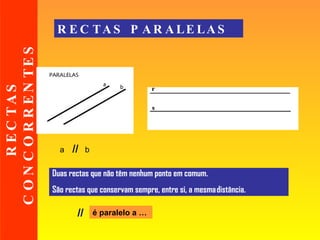 RECTAS CONCORRENTES   RECTAS PARALELAS Duas rectas que não têm nenhum ponto em comum. São rectas que conservam sempre, entre si, a mesma distância. //  a b //   é paralelo a … 