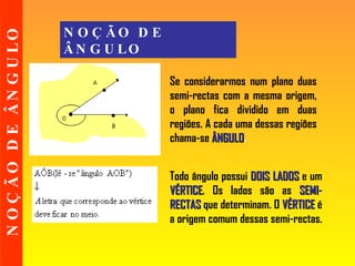 NOÇÃO DE ÂNGULO NOÇÃO DE ÂNGULO Se considerarmos num plano duas semi-rectas com a mesma origem, o plano fica dividido em duas regiões. A cada uma dessas regiões chama-se  ÂNGULO . Todo ângulo possui  DOIS LADOS  e um  VÉRTICE . Os lados são as  SEMI - RECTAS  que determinam. O  VÉRTICE  é a origem comum dessas semi-rectas.  