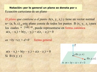 Notación: por lo general un plano se denota por   Ecuación cartesiana de un plano El plano  que contiene a el punto  A( x 1,  y 1,  z 1 ) y tiene un vector normal  n= (a, b, c) , este plano consta de todos los puntos  B  ( x 2,  y 2,  z 2  )   para los  cuales  , puede representarse en  forma canónica a( x 2  – x 1 ) + b(y 2  – y 1 ) + c(z 2  – z 1 ) = 0 ax +by +cz + d=0  forma general a( x – x 1 ) + b(y – y 1 ) + c(z – z 1 ) = 0 Si  B  ( x ,  y ,  z   )   