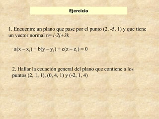 Ejercicio 1. Encuentre un plano que pase por el punto (2. -5, 1) y que tiene un vector normal n=  i-2j+3k a( x – x 1 ) + b(y – y 1 ) + c(z – z 1 ) = 0 2. Hallar la ecuación general del plano que contiene a los puntos (2, 1, 1), (0, 4, 1) y (-2, 1, 4) 