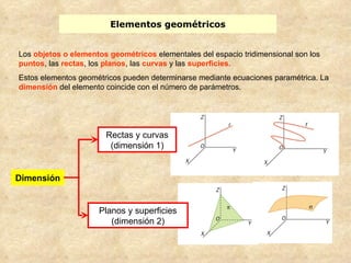 Elementos geométricos Los  objetos o elementos geométricos  elementales del espacio tridimensional son los  puntos , las  rectas , los  planos , las  curvas  y las  superficies. Estos elementos geométricos pueden determinarse mediante ecuaciones paramétrica. La  dimensión   del elemento coincide con el número de parámetros. Dimensión Rectas y curvas (dimensión 1) Planos y superficies (dimensión 2) 