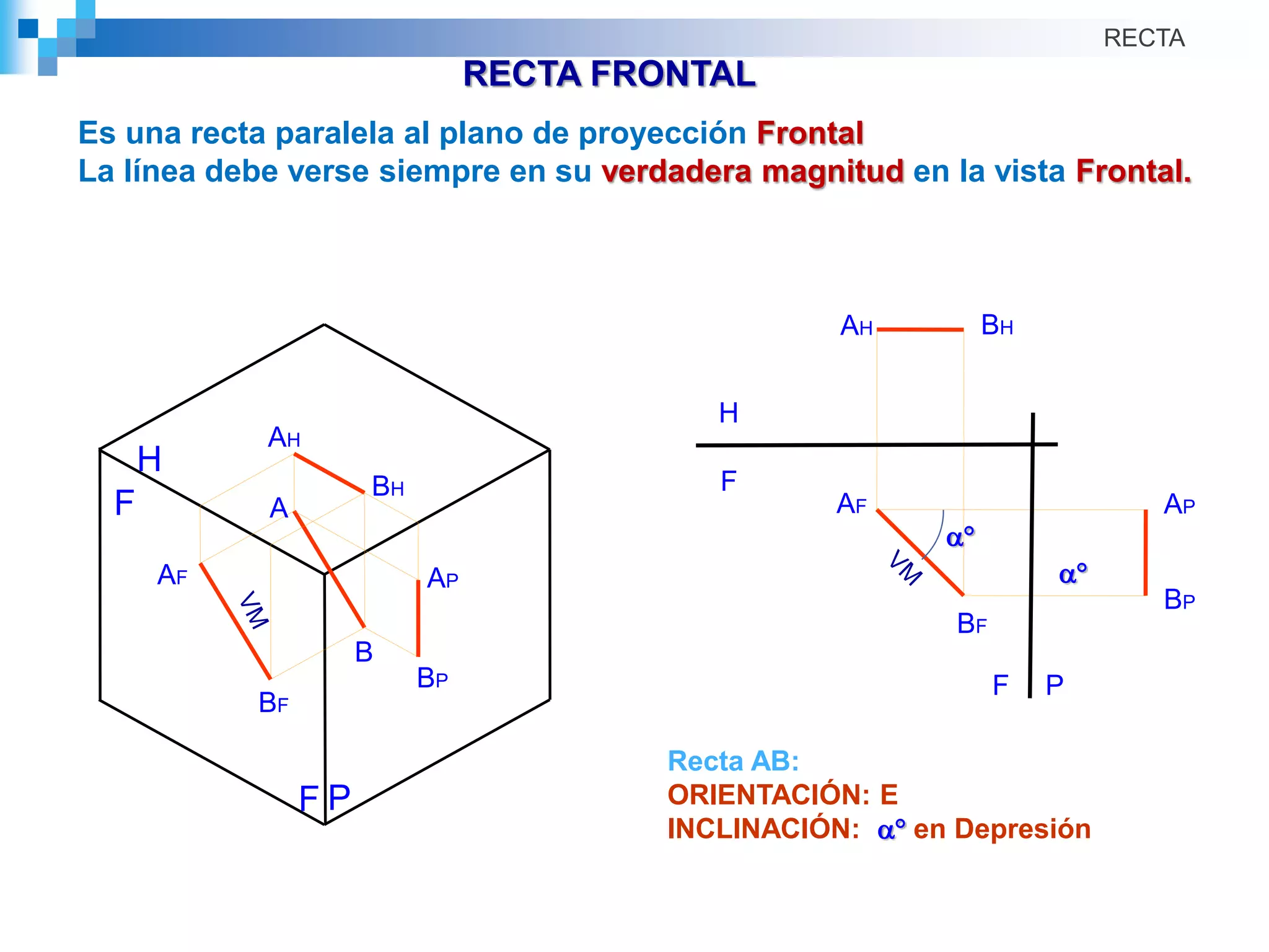RECTA FRONTAL
Es una recta paralela al plano de proyección Frontal
La línea debe verse siempre en su verdadera magnitud en la vista Frontal.
RECTA
AH
BH
BP
APAF
BF
H
P
F
F
A
B
AH BH
BP
APAF
BF
H
F
F P
Recta AB:
ORIENTACIÓN: E
INCLINACIÓN: a en Depresión
a
a
 