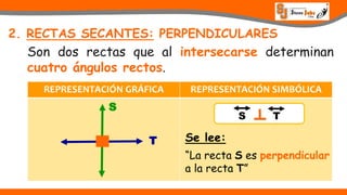 PRESENTADO POR: PROF. FLAVIO CÉSAR GASPAR AGUILAR
2. RECTAS SECANTES: PERPENDICULARES
Son dos rectas que al intersecarse determinan
cuatro ángulos rectos.
REPRESENTACIÓN GRÁFICA REPRESENTACIÓN SIMBÓLICA
Se lee:
“La recta S es perpendicular
a la recta T”
S
T
S T