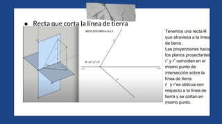 ● Recta que corta la línea de tierra
Tenemos una recta R
que atraviesa a la línea
de tierra .
Las proyecciones hacia
los planos proyectantes
r´ y r” coinciden en el
mismo punto de
intersección sobre la
línea de tierra
r’ y r”es oblicua con
respecto a la línea de
tierra y se cortan en
mismo punto.