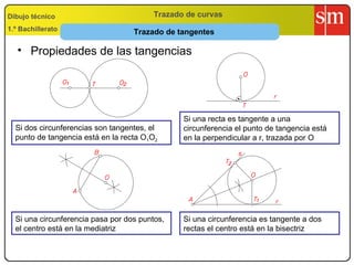 Trazado de tangentes Trazado de curvas Dibujo técnico 1.º Bachillerato ,[object Object],Si dos circunferencias son tangentes, el punto de tangencia está en la recta O 1 O 2   Si una recta es tangente a una circunferencia el punto de tangencia está en la perpendicular a r, trazada por O Si una circunferencia pasa por dos puntos, el centro está en la mediatriz Si una circunferencia es tangente a dos rectas el centro está en la bisectriz 