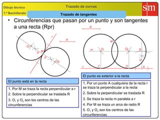 Trazado de tangentes Trazado de curvas Dibujo técnico 1.º Bachillerato <ul><li>Circunferencias que pasan por un punto y so...