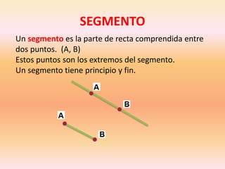 SEGMENTO
Un segmento es la parte de recta comprendida entre
dos puntos. (A, B)
Estos puntos son los extremos del segmento.
Un segmento tiene principio y fin.
 