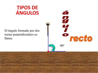 TIPOS DE
ÁNGULOS
 