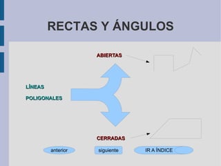 RECTAS Y ÁNGULOS LÍNEAS POLIGONALES ABIERTAS CERRADAS siguiente IR A ÍNDICE 