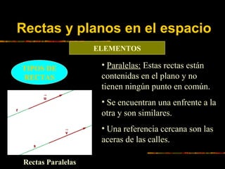 Rectas y planos en el espacio
ELEMENTOS
TIPOS DE
RECTAS

• Paralelas: Estas rectas están
contenidas en el plano y no
tiene...