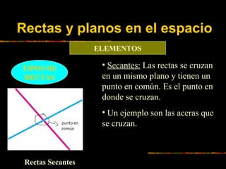 Rectas y planos en el espacio
ELEMENTOS
TIPOS DE
RECTAS

• Secantes: Las rectas se cruzan
en un mismo plano y tienen un
pu...