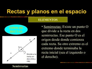 Rectas y planos en el espacio
ELEMENTOS
TIPOS DE
RECTAS

Semirrectas

• Semirrectas: Existe un punto O
que divide a la rec...