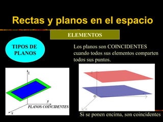 Rectas y planos en el espacio
ELEMENTOS
TIPOS DE
PLANOS

Los planos son COINCIDENTES
cuando todos sus elementos comparten
...
