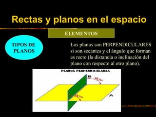 Rectas y planos en el espacio
ELEMENTOS
TIPOS DE
PLANOS

Los planos son PERPENDICULARES
si son secantes y el ángulo que fo...